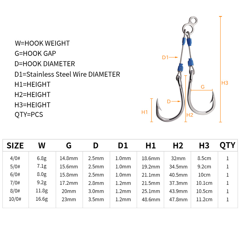 ตะขอเหล็ก ZYZHE สำหรับตกปลา 6  - Fishing Hook Assortment บทวิจารณ์และราคา