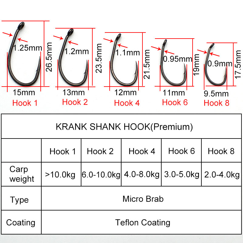 20 ชิ้น/ล็อตปลาคาร์พตกปลาเคลือ - Fishing Hook Assortment บทวิจารณ์และราคา