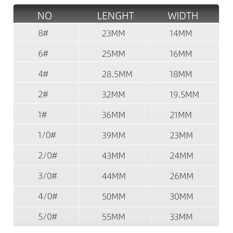 ตะขอเบ็ดตกปลา Chinook 20 ชิ้น  - Fishing Hook Offset บทวิจารณ์และราคา