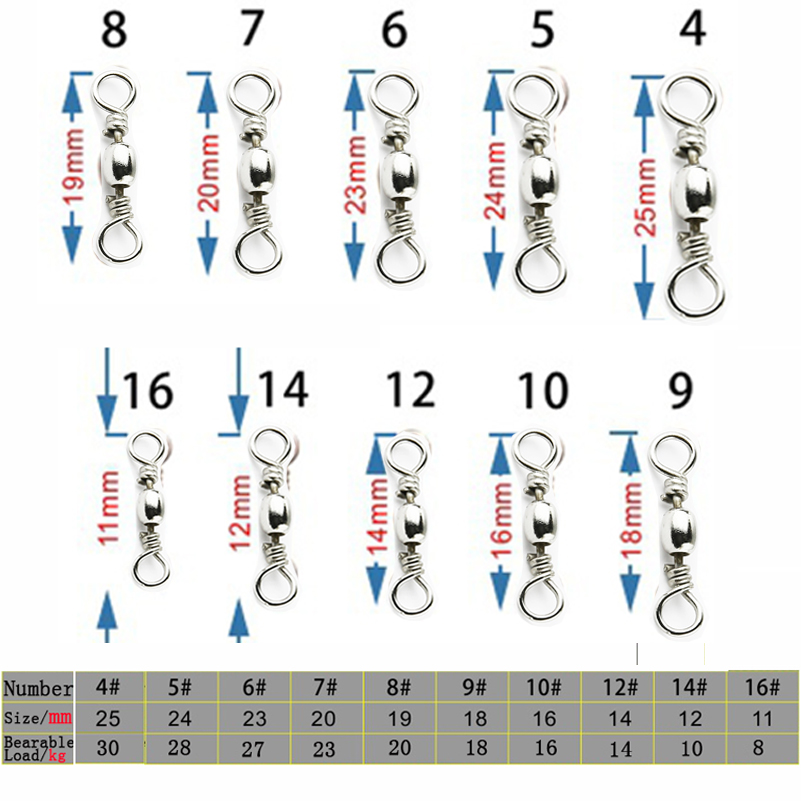 50Pcs/1กล่องสแตนเลสลูกปืนตกปลา - Fishing Hook Stainless Steel บทวิจารณ์และราคา