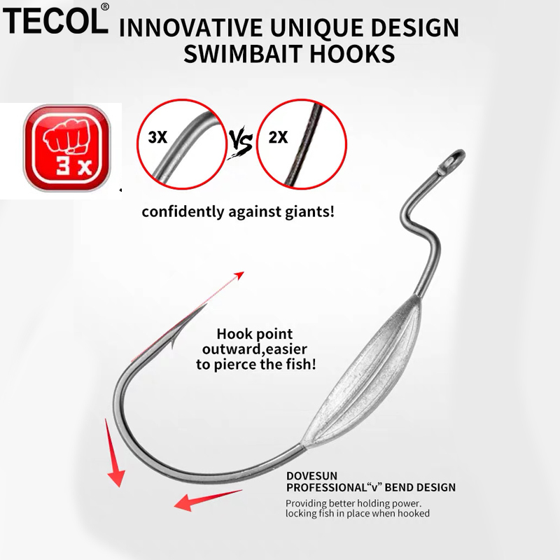 ตะขอเบ็ดตกปลา TECOL 3 ชิ้น ขนา - Fishing Hook Offset บทวิจารณ์และราคา