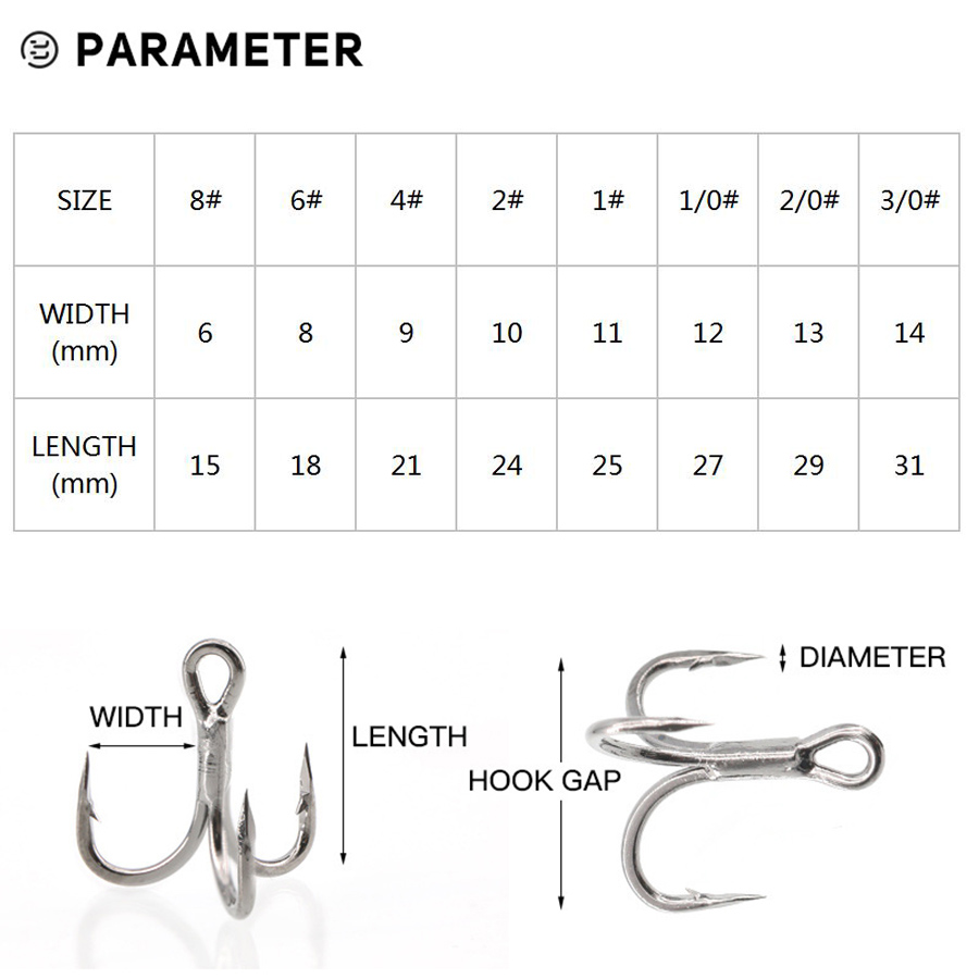 6X ตกปลา TREBLE Hooks สีดํา 10 - Fishing Hook Offset บทวิจารณ์และราคา